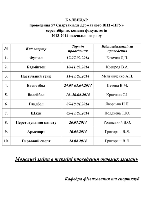 Календар проведення 57 Спартакіади серед факультетів 2013-2014